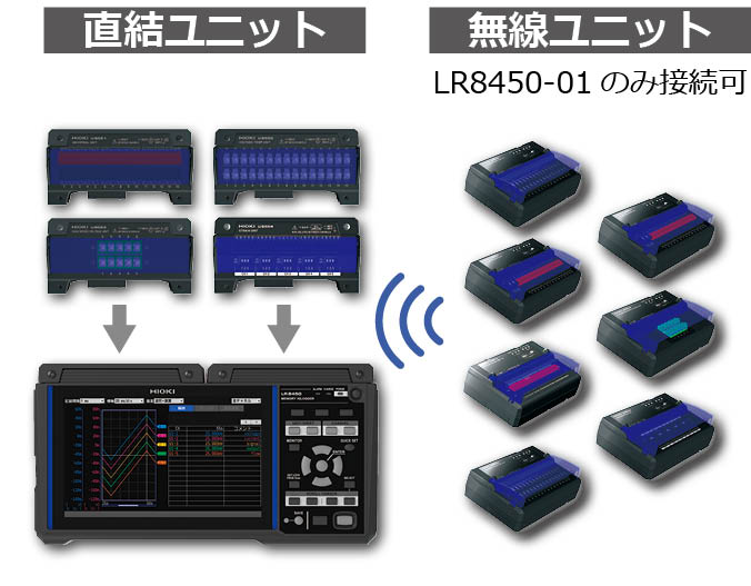  數(shù)據(jù)采集儀LR8450、LR8450-01