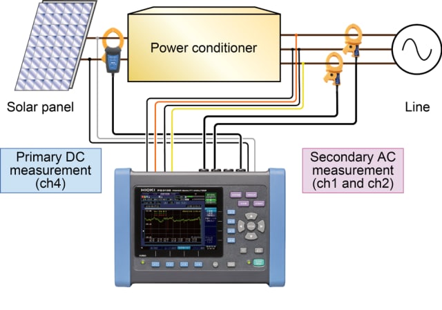 日本日置電能質量分析儀PQ3198