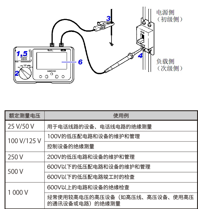 日本日置兆歐表絕緣電阻測(cè)量