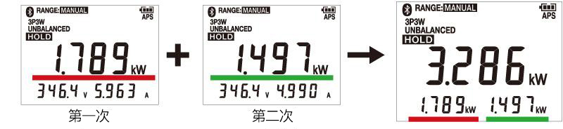 CM3286/CM3286-01不平衡測量