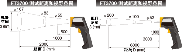 日本日置紅外測(cè)溫儀FT3701-20