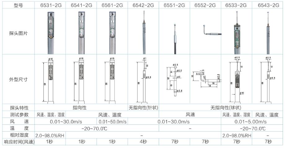 日本加野 Kanomax 6531智能風(fēng)速儀探頭