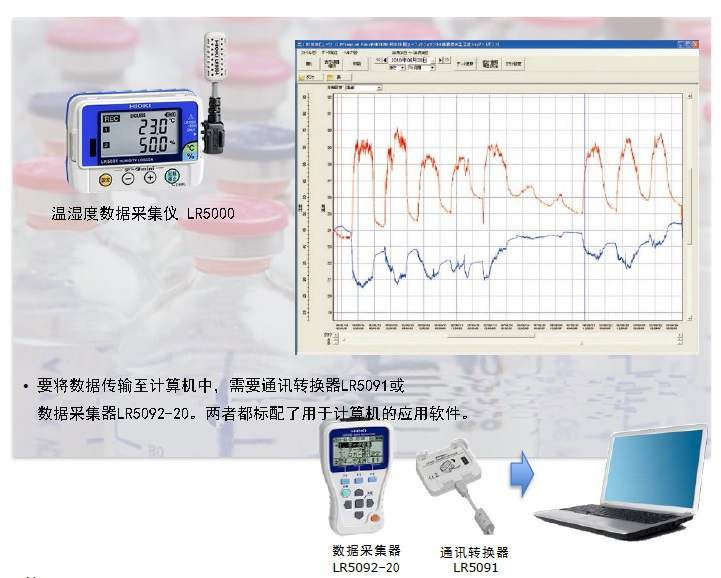  LR5001溫濕度記錄儀用于藥品庫(kù)的溫濕度變化
