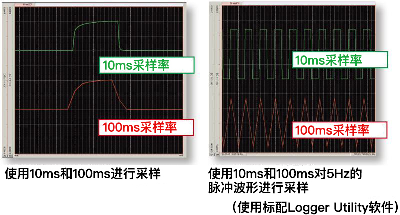 數(shù)據(jù)采集儀LR8402-21