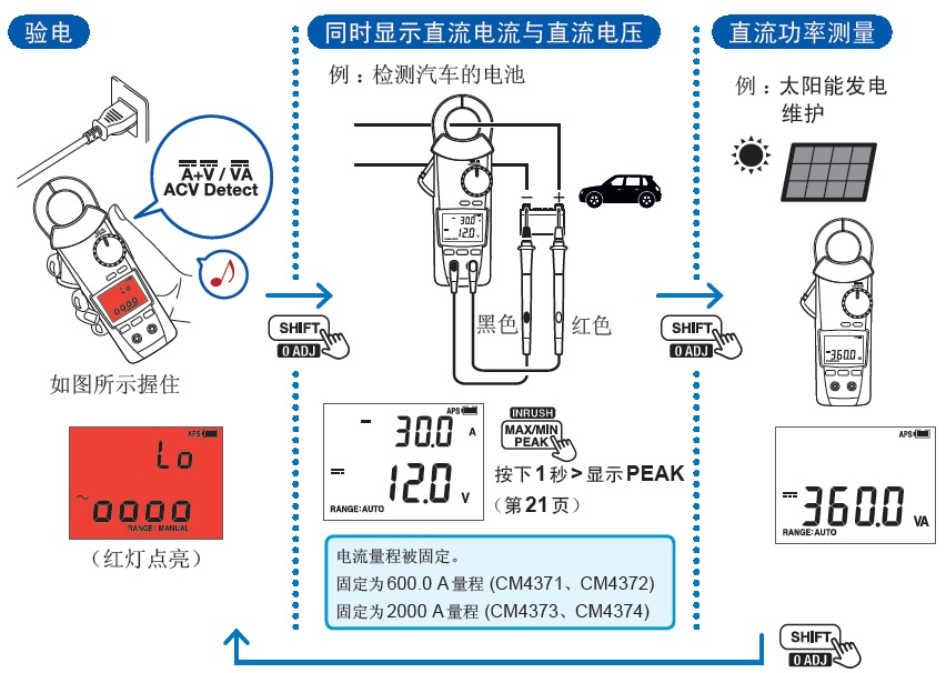 鉗形表的驗電、直流電流電壓的同時顯示、直流功率測量