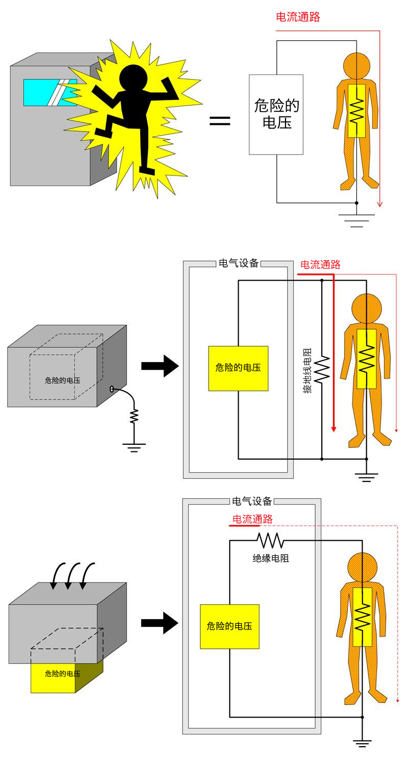 觸電和防觸電對策