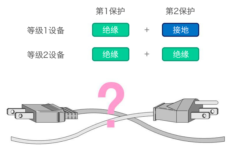 電氣設(shè)備的等級