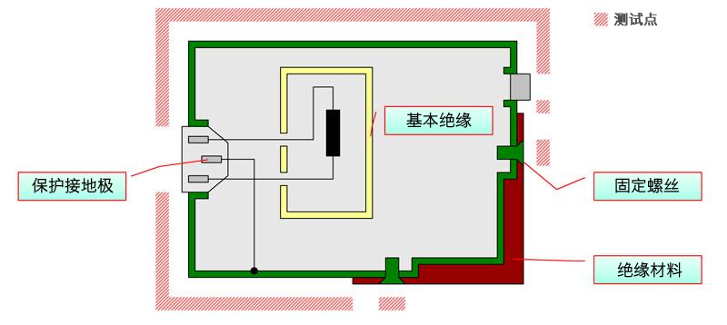 保護(hù)導(dǎo)通測試方法