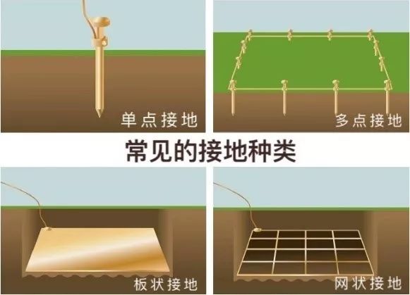 接地電阻測試可選方法