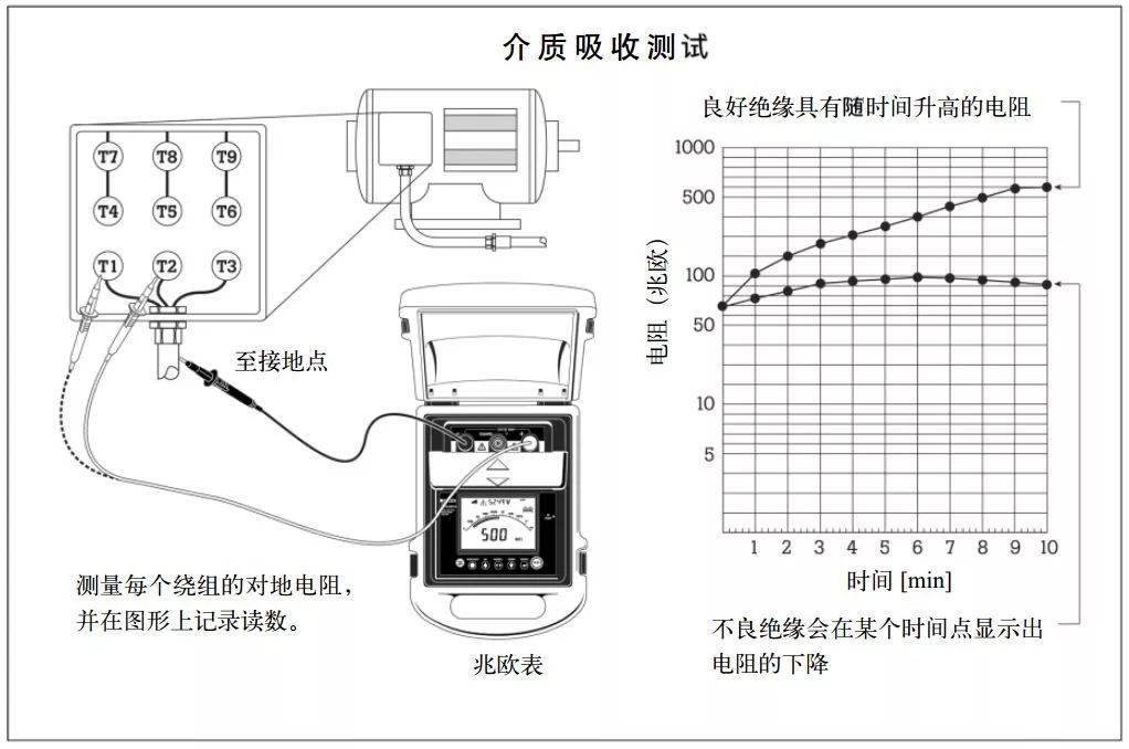 絕緣電阻測(cè)試儀的介質(zhì)吸收比