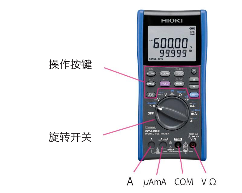 萬用表各部分的名稱