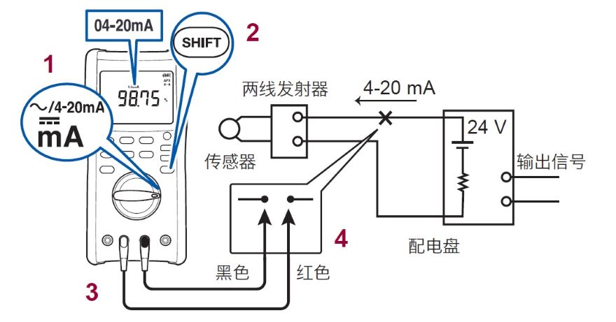 使用萬用表測量直流電流（4-20mA）