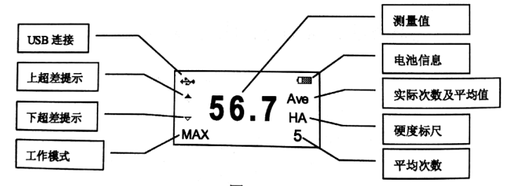 TIME5430邵氏硬度計(jì)主機(jī)外觀圖測(cè)量顯示界面