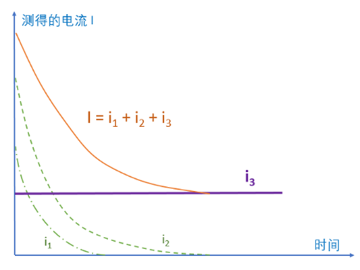 絕緣電阻測(cè)試的短路電流