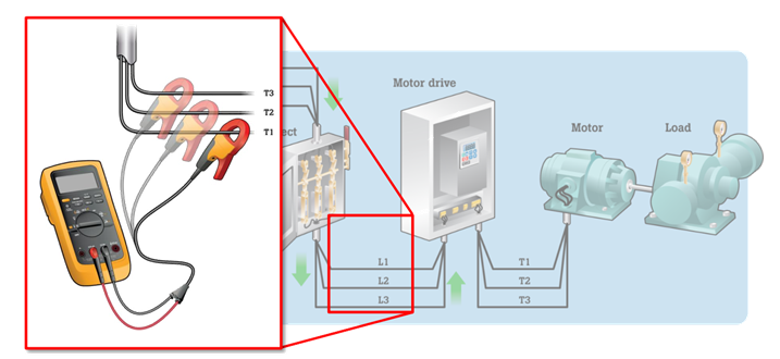 萬用表測(cè)量三相電流
