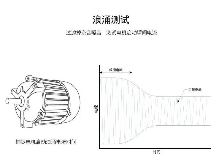 Fluke 376FC鉗表浪涌電流捕獲功能