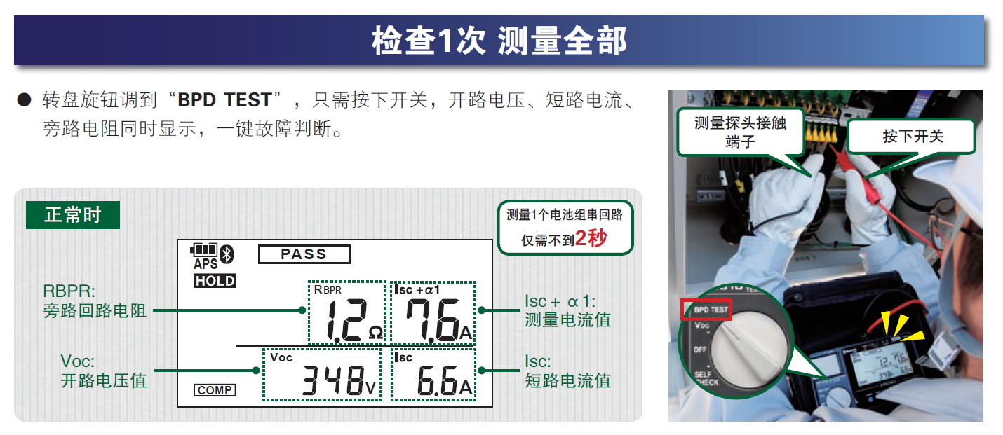 FT4310檢查1次 測(cè)量全部