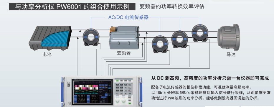 CT6877變頻器的功率轉(zhuǎn)換效率評估