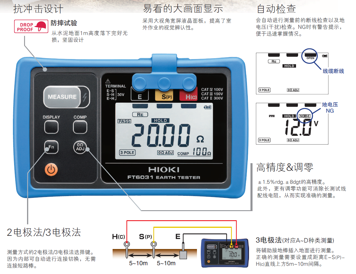 FT6031-03具備良好的防塵放水性能的外殼