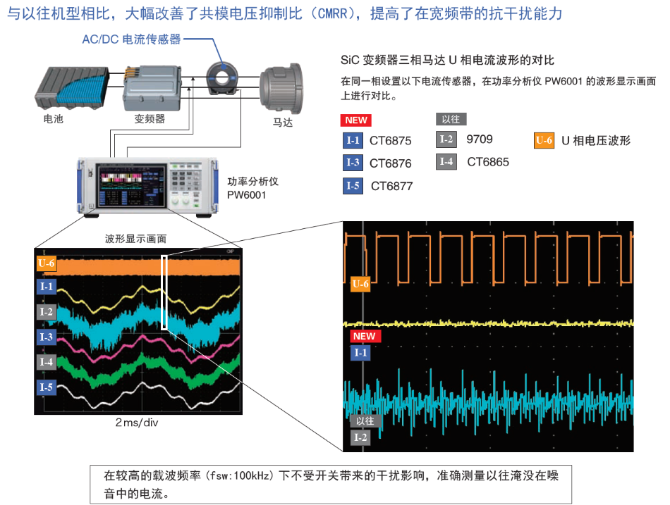 CT6876/CT6876-01抗干擾性強(qiáng)