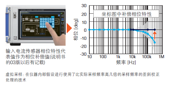 功率分析儀的相位補(bǔ)償