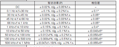 功率分析儀的實(shí)際測量精度