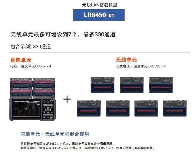 無線數(shù)據(jù)采集儀LR8450-01 通過PC對數(shù)據(jù)進(jìn)行遠(yuǎn)程監(jiān)控