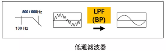 低通濾波器