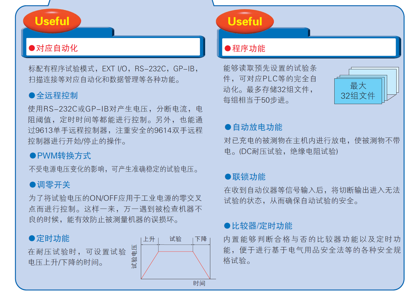 絕緣耐壓測(cè)試儀HIOKI 3153的推薦優(yōu)點(diǎn)