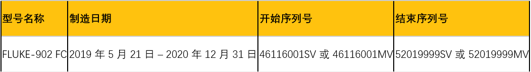 FLUKE 902FC鉗表需要召回的序列號