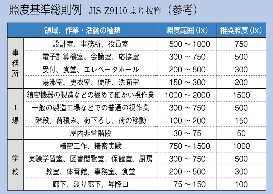 日本照度標準