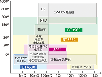 電池測試儀