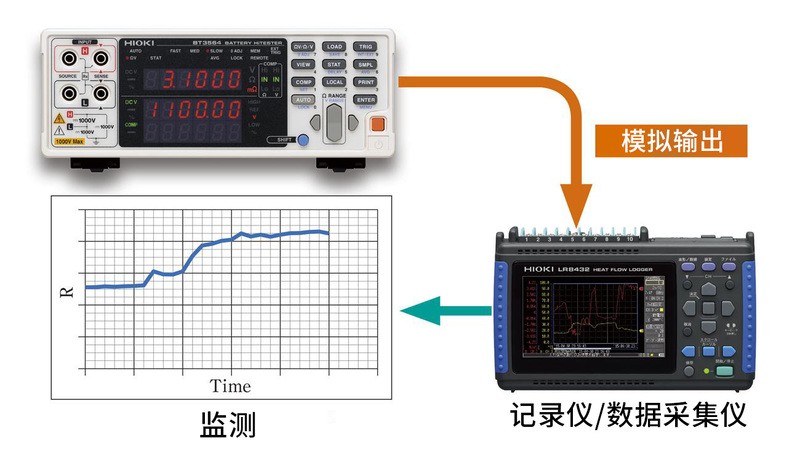 日本日置電池測試儀BT3564