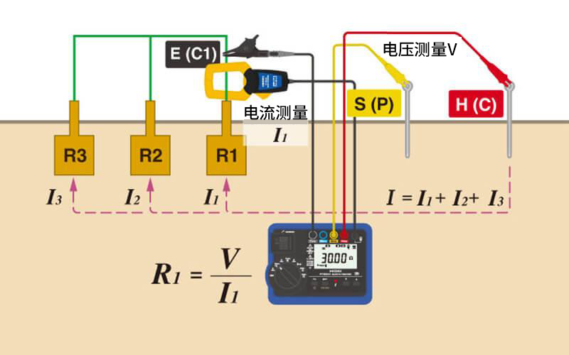 HIOKI FT6041無(wú)需切斷接地極即可測(cè)量的MEC功能