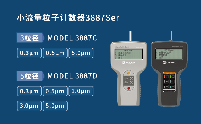 Kanomax 手持式小流量塵埃粒子計(jì)數(shù)器