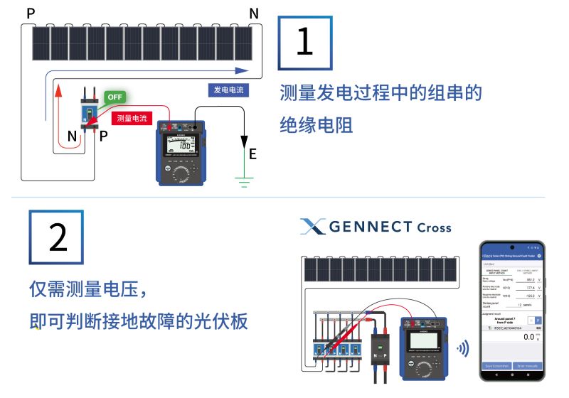 光伏發(fā)電系統(tǒng)中接地故障